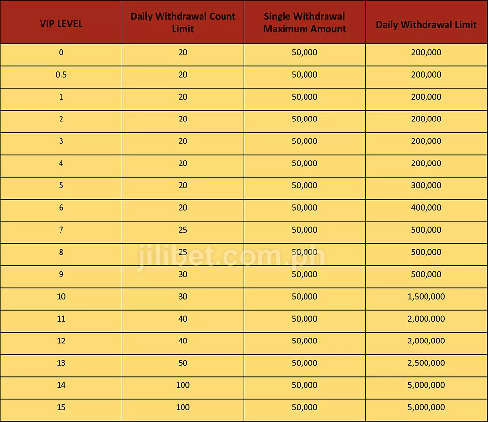 jilibet rewards